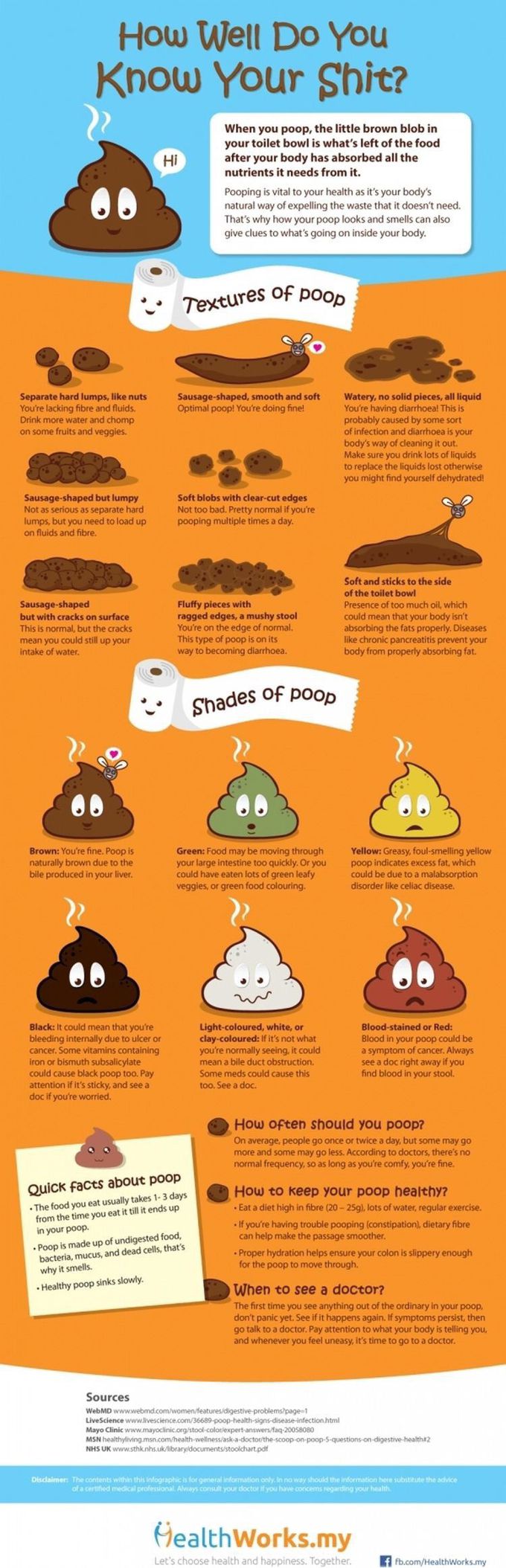 Know your 💩 .