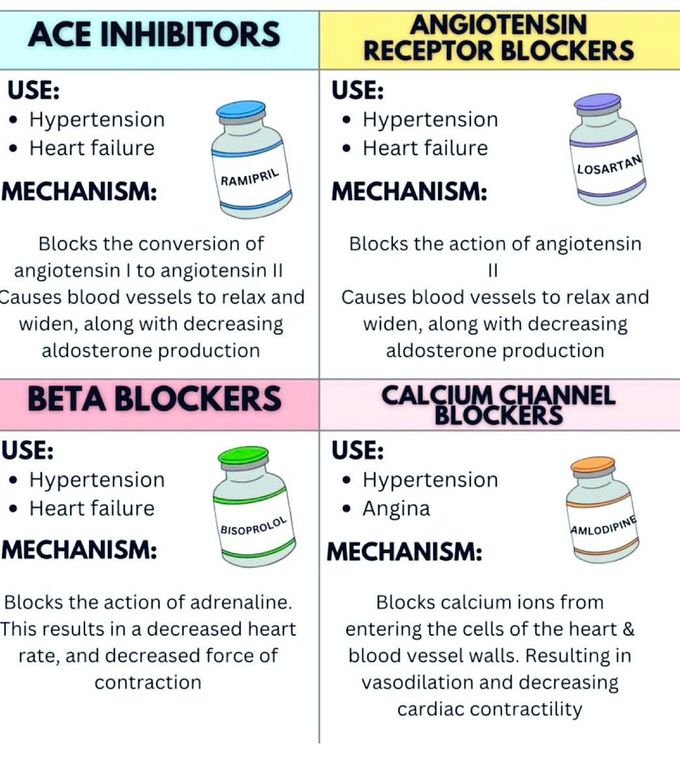 CVS MEDICATIONS