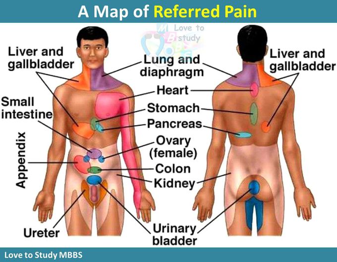 Its easy to diagnosis