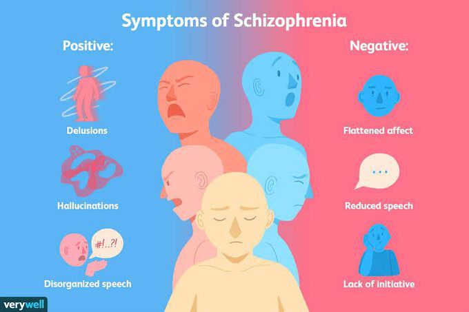 Schizophrenia