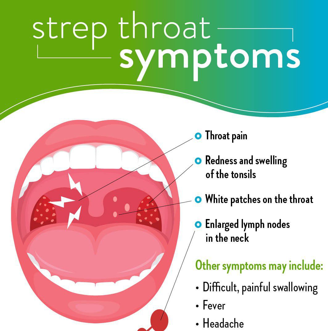 MEDizzy - Strep Throat.
