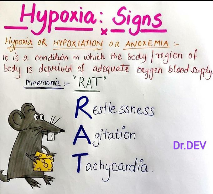 Hypoxia