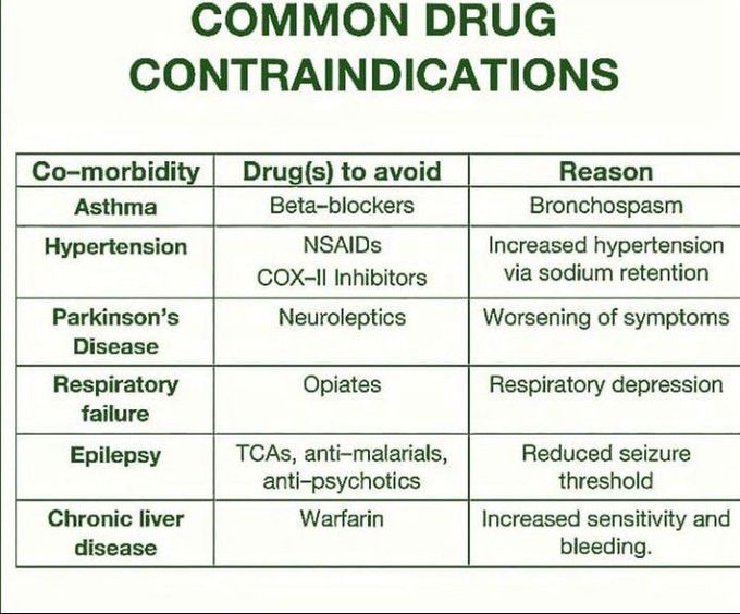 Common drug contraindications