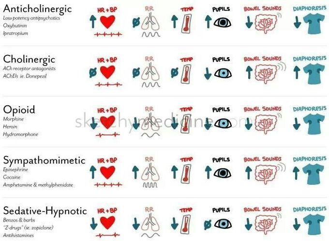 Pharmacology Tips&Tricks