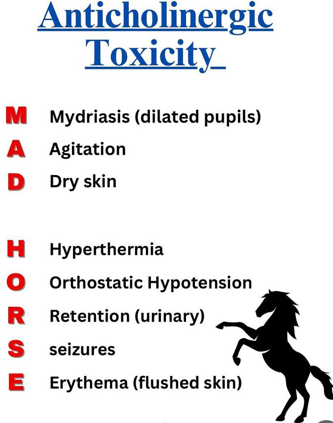 Anticholinergic Toxicity- Mnemonic