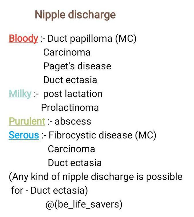 D/D of nipple discharge
