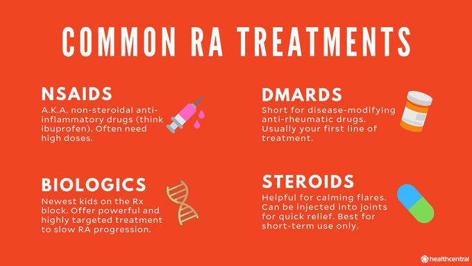Management of rheumatoid arthritis