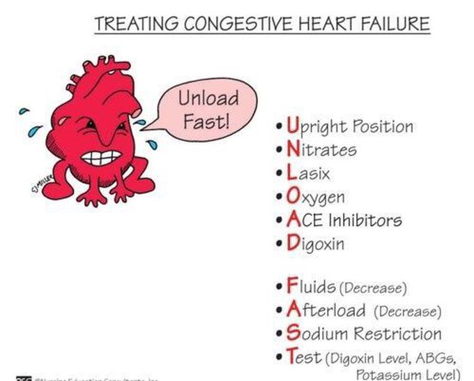 Congestive Heart Failure