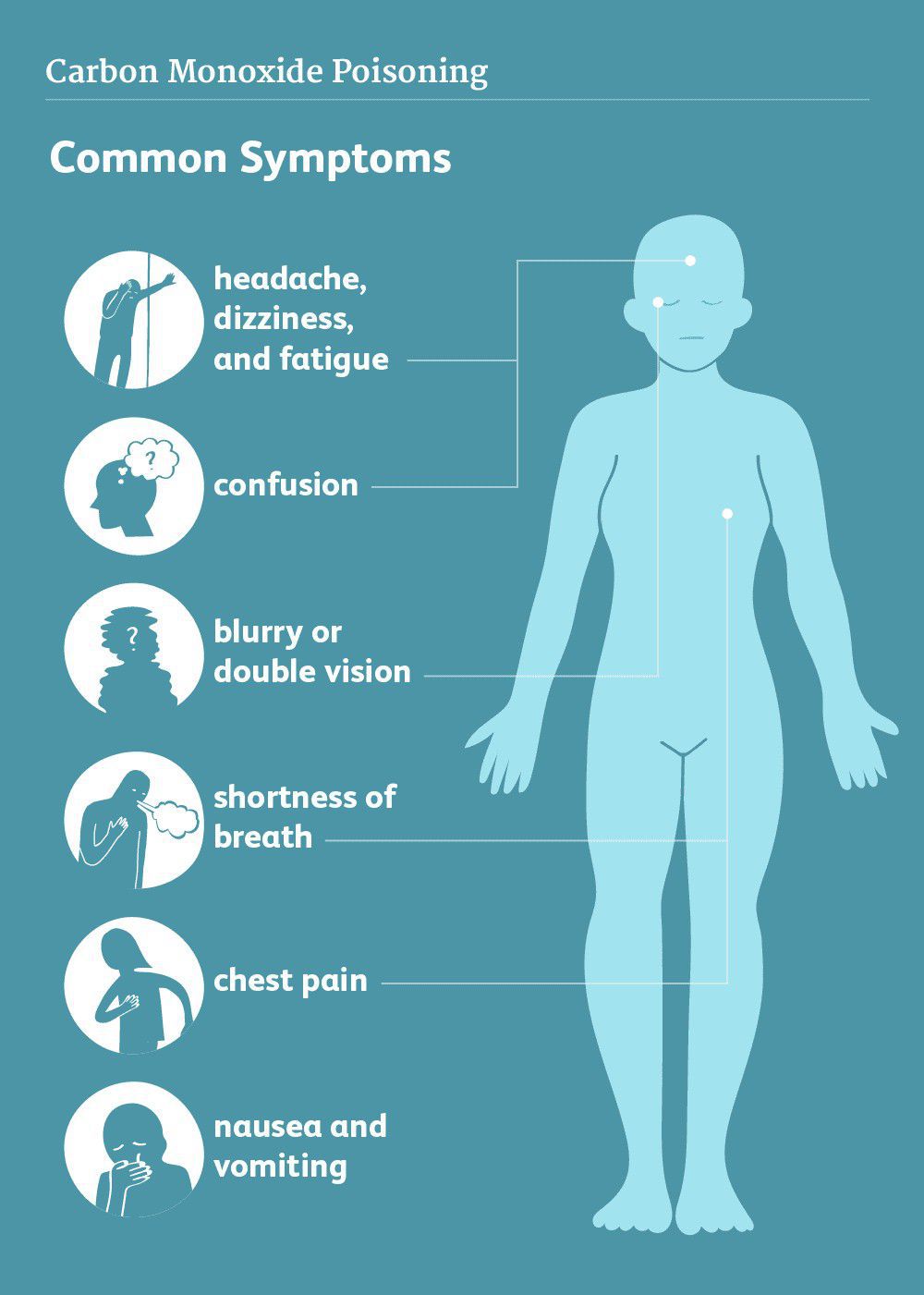 Carbon Monoxide Poisoning - MEDizzy