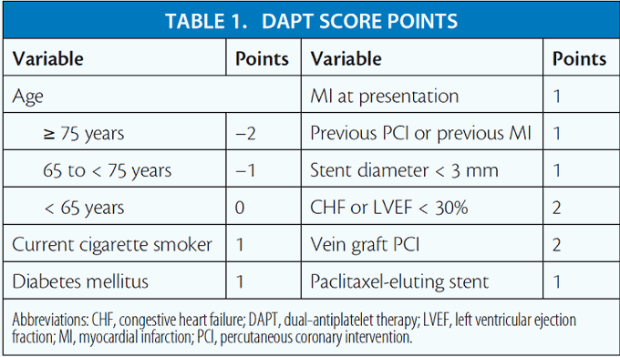 Dual Antiplatelet Therapy