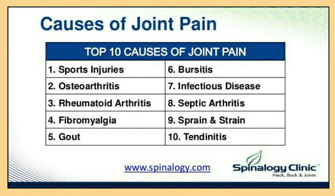 Joint point ,causes