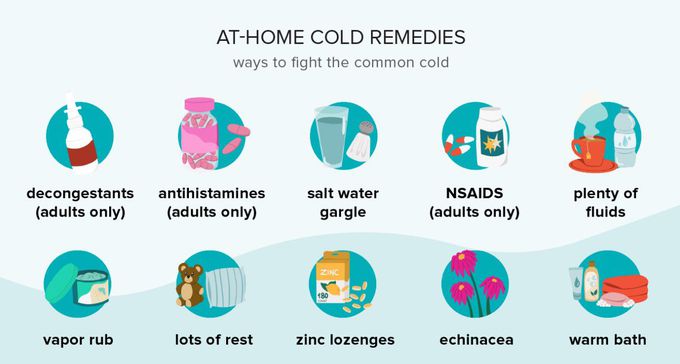 Common cold symptoms.