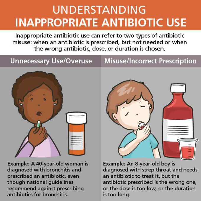 Antibiotic resistance