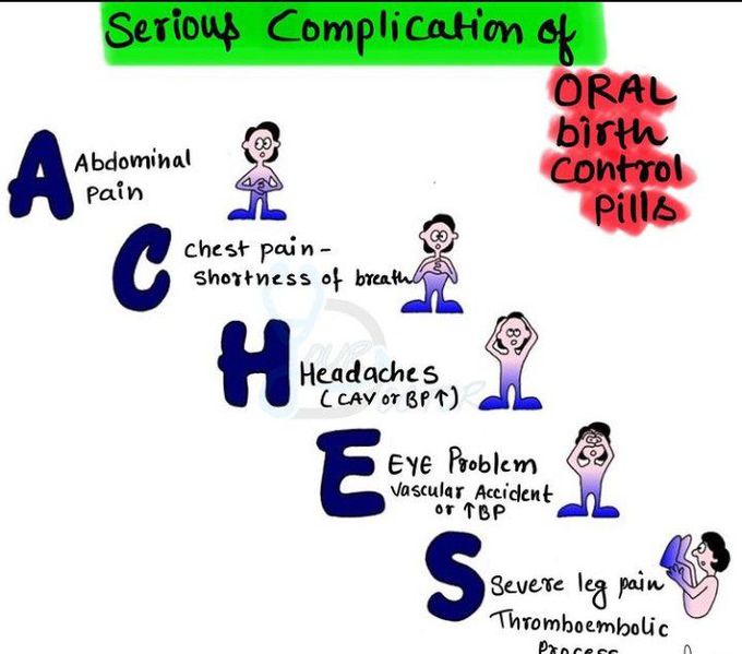 Complications of oral contraceptives