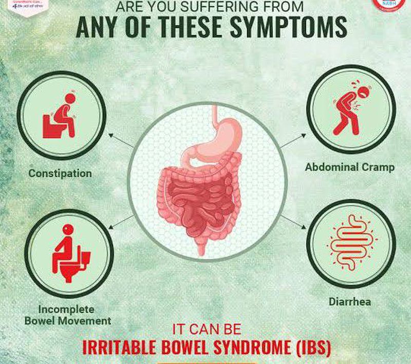 Symptoms of Irritable bowel syndrome - MEDizzy
