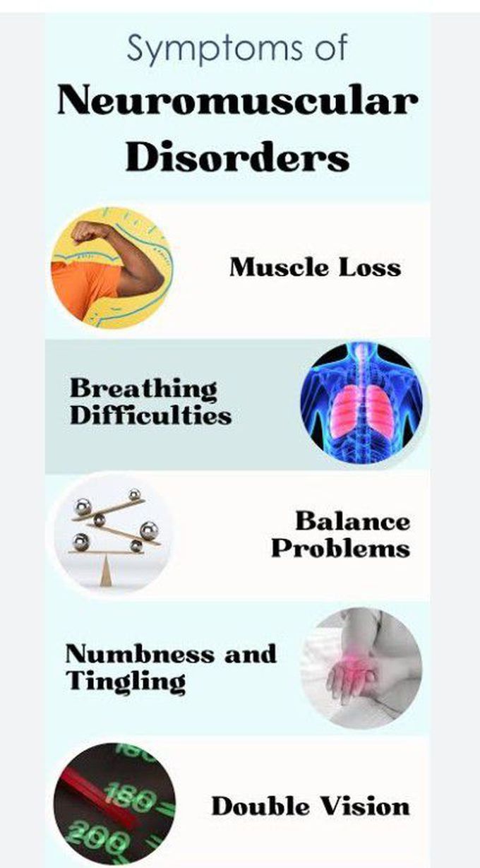 Symptoms of Neuromuscular diseases