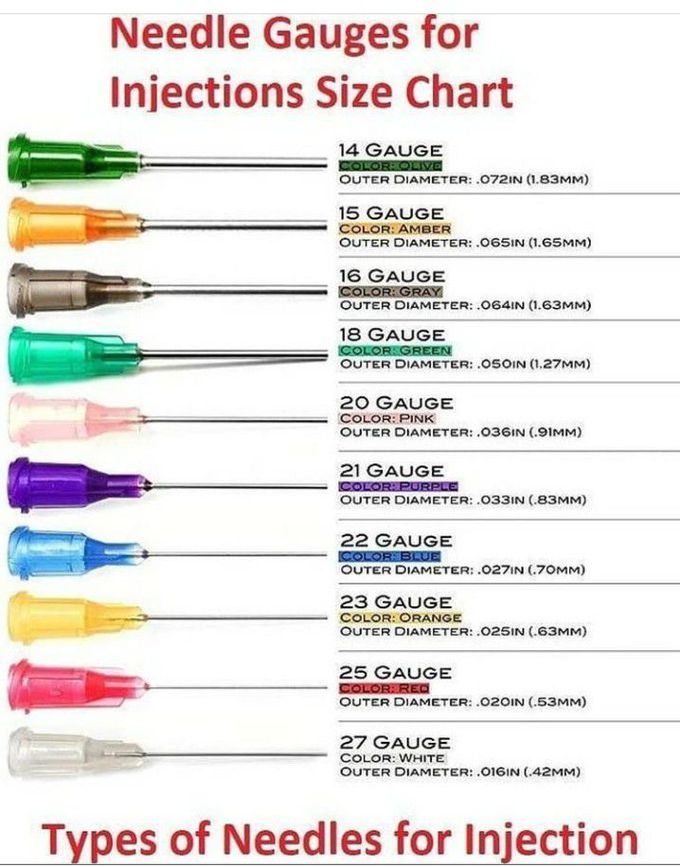 Types of needles