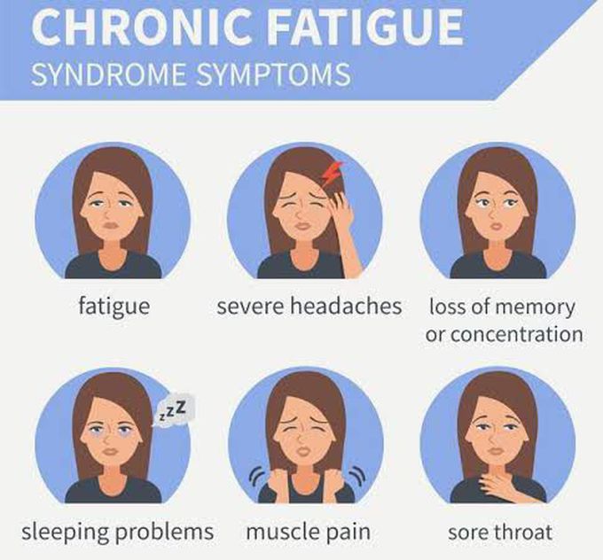 These are the symptoms of Chronic fatigue syndrome