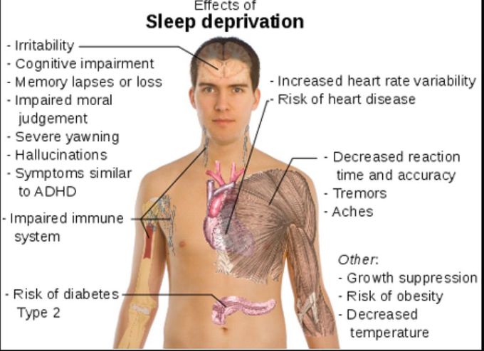 Dangers of Sleep Deprivation