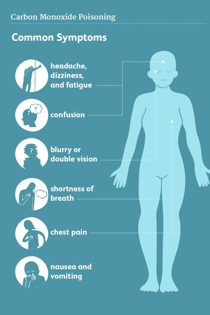 Carbon monoxide poisoning