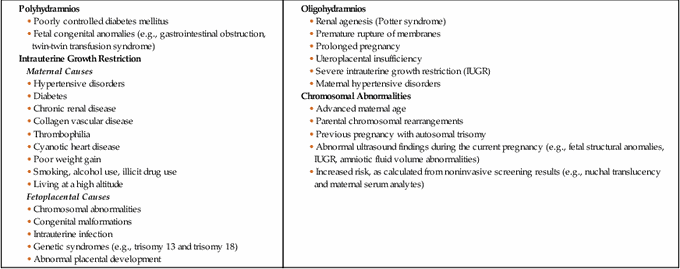 Polyhydramnios vs oligohydramnios