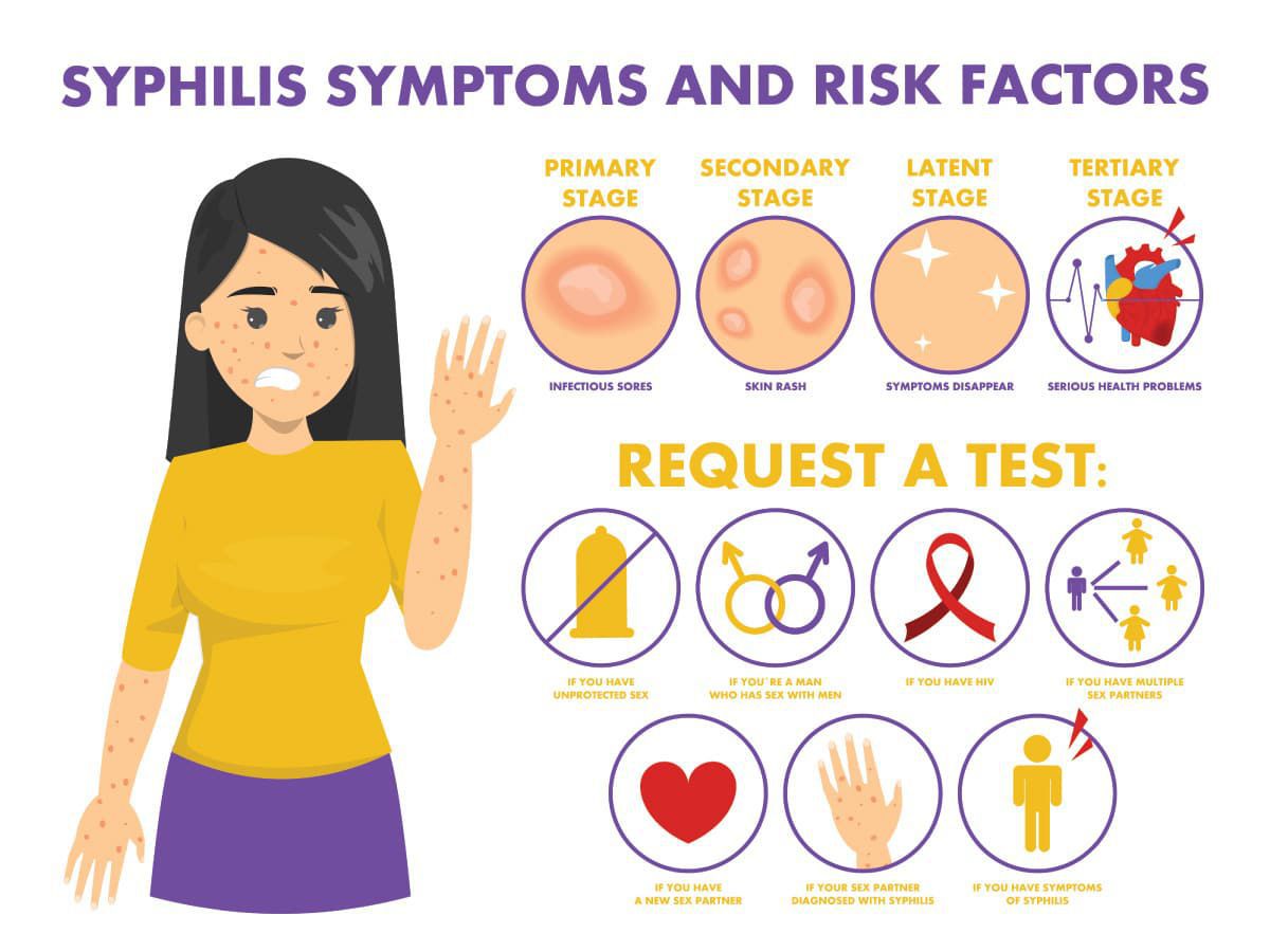 Symptoms Of Syphilis MEDizzy