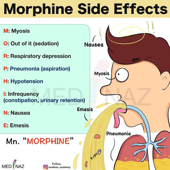 Side effects of Morphine