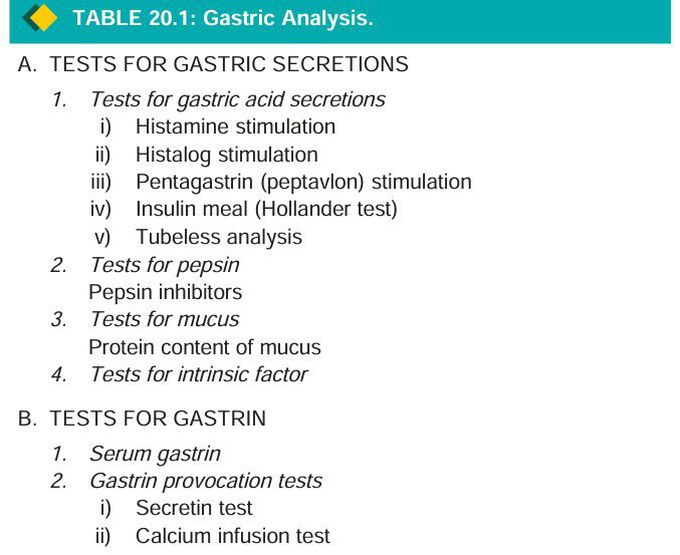 Gastric analysis