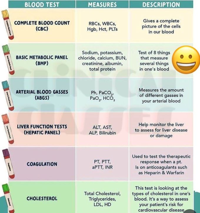 Types of Blood Tests