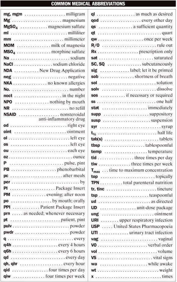 Important Medical Abbreviation For Medical Student