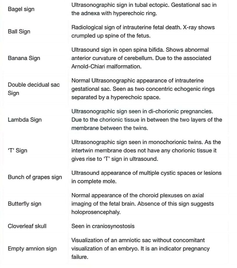 Signs And Their Significance Medizzy 7115