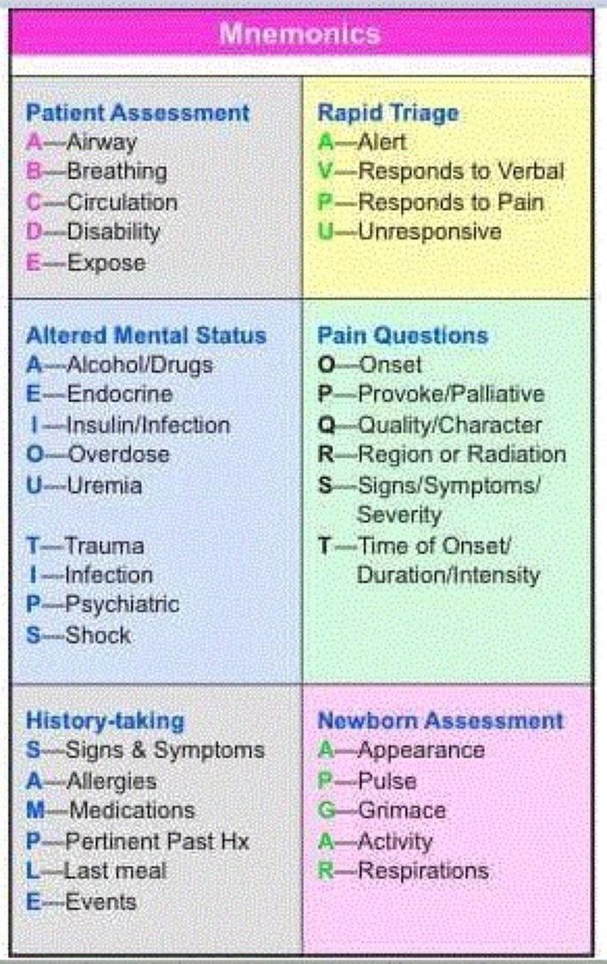 Pt assemnt