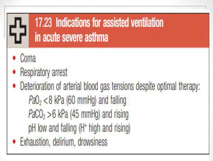 Indications for Assisted Ventilation