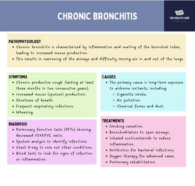 Chronic Bronchitis