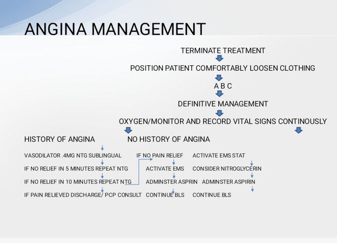 Angina Management