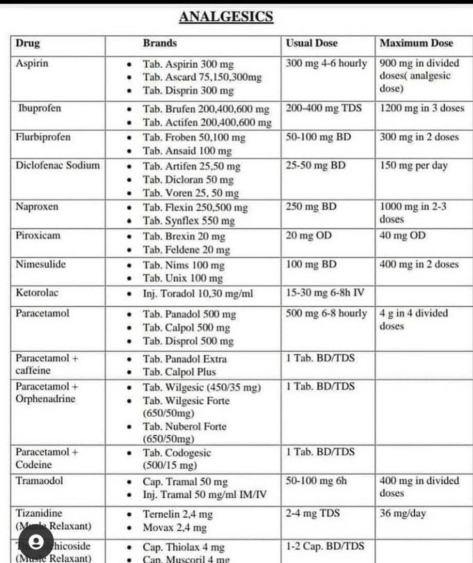 Analgesics