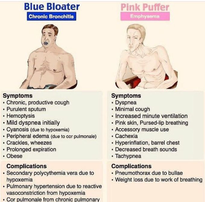 Chronic obstructive pulmonary disease