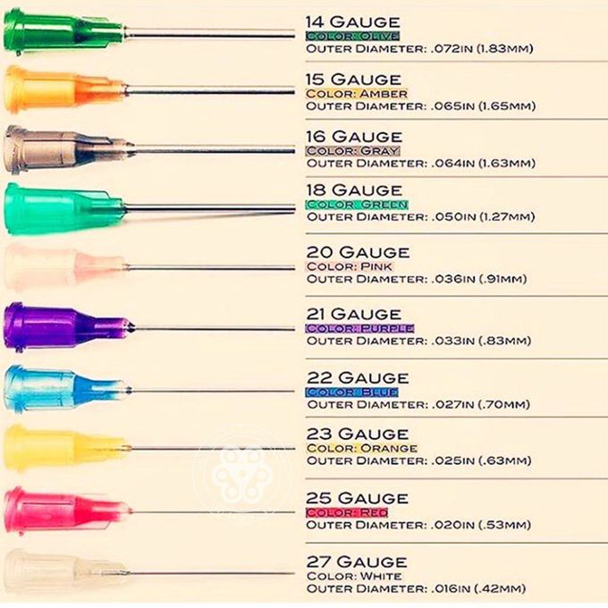 Different size of syringes