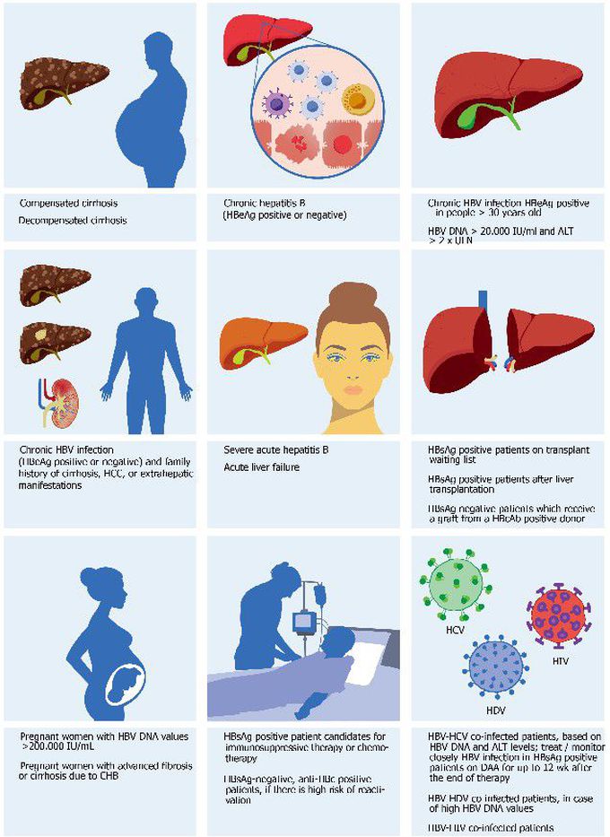 Viral hepatitis