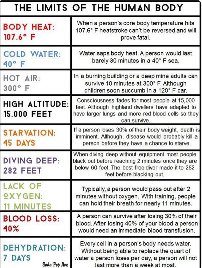 Limitations