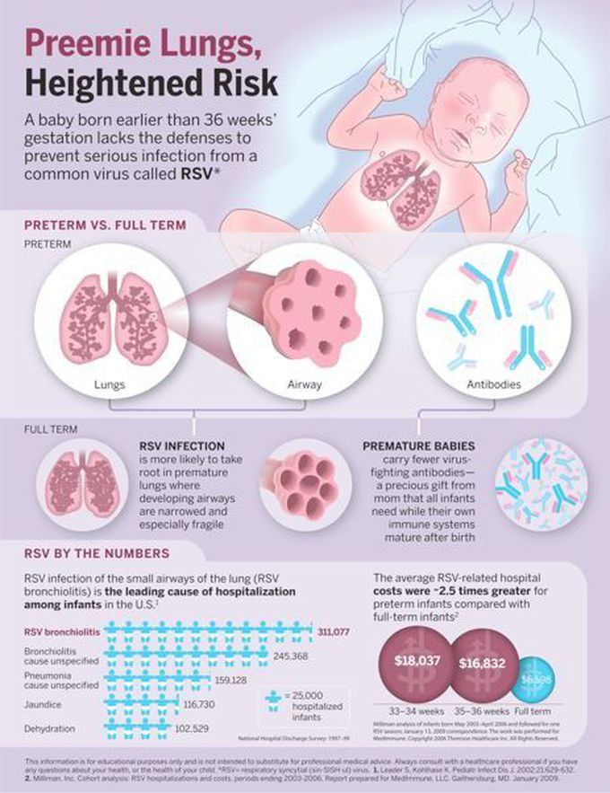 Lungs infction nd high risk