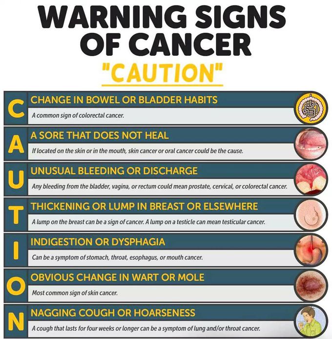 Early detection is the key in treatment of cancers