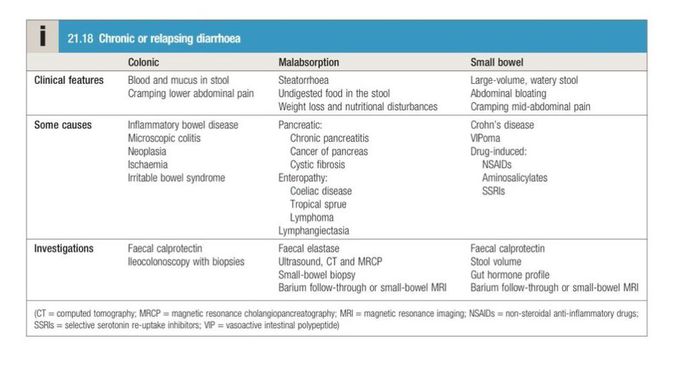 Irritable Bowel Syndrome VI