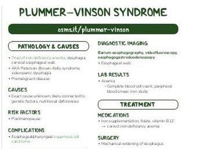 Treatment for Plummer-Vinson syndrome
