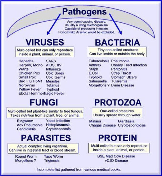 PATHOGENS