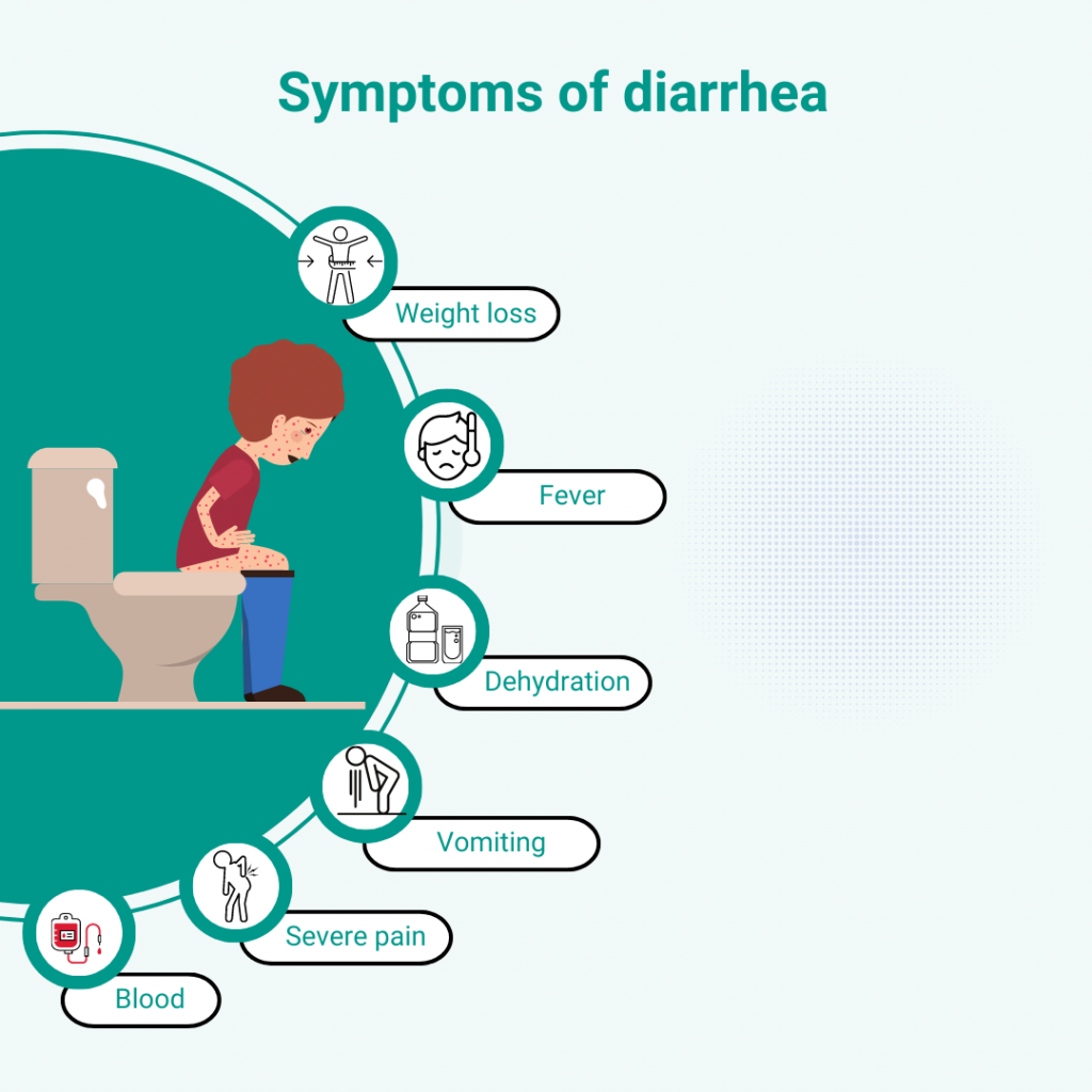 What Causes Sickness And Diarrhoea In Dogs