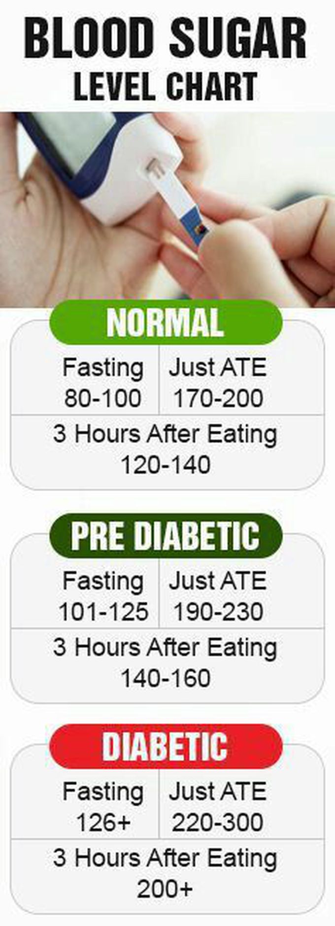 Blood sugar