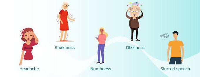 Symptoms of syncope