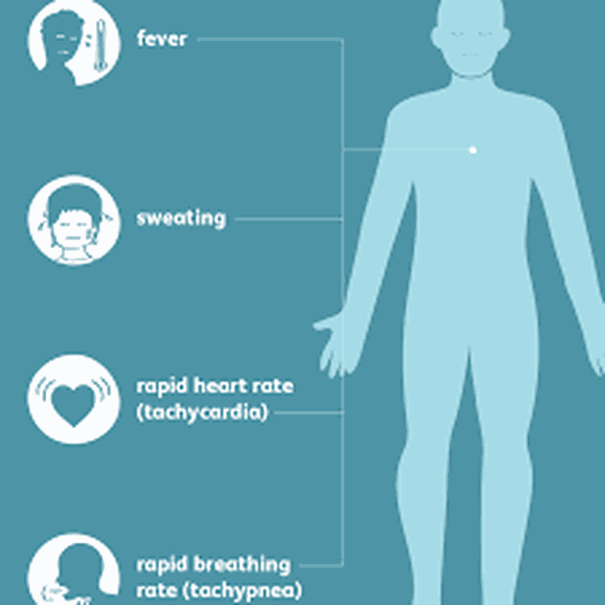 Signs and symptoms of septic shock