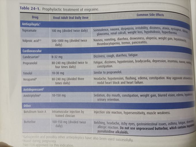 Prophylactic treatment of Migraine